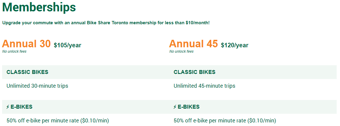 Bike Share Pass Memberships 料金