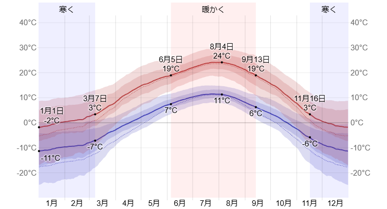 Calgary_Weather